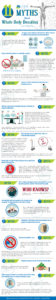 UTN 11 Myths Infographic