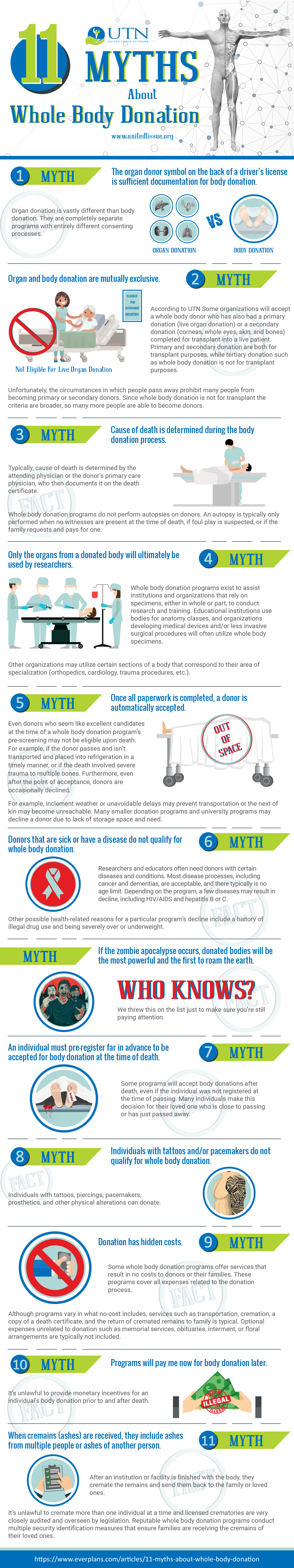 11 Myths about Whole Body Donation Infographic